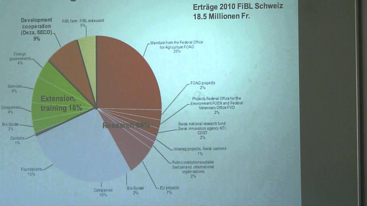 Depu Tour: Introduction to FiBL