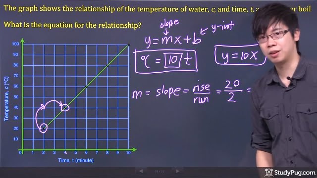 ʕ•ᴥ•ʔ Writing a Linear Equation from a Graph - easy explanation