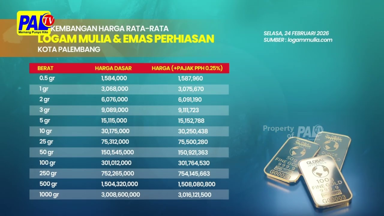 UPDATE HARGA EMAS 24 FEBRUARI 2026