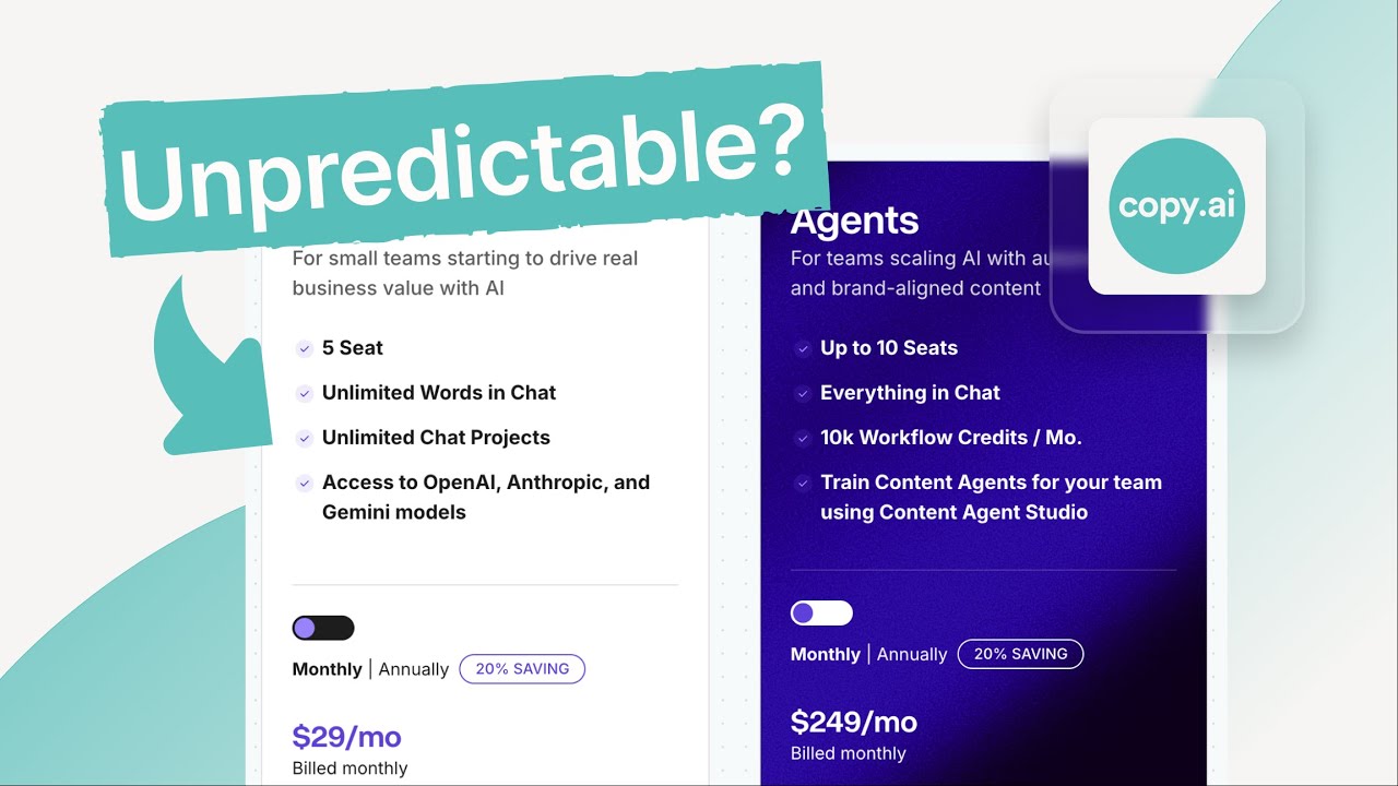 How much does Copy.ai REALLY costs?
