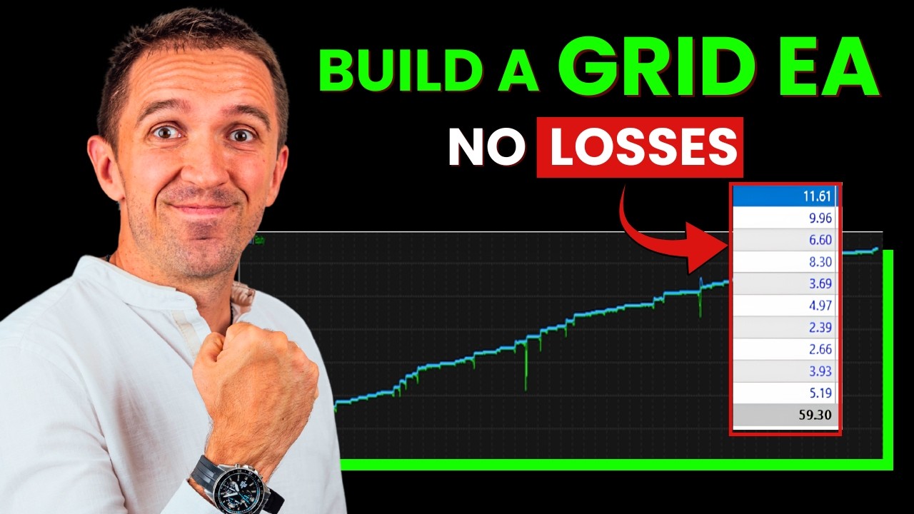 How to Create GRID Martingale Forex EAs without Programming or Coding