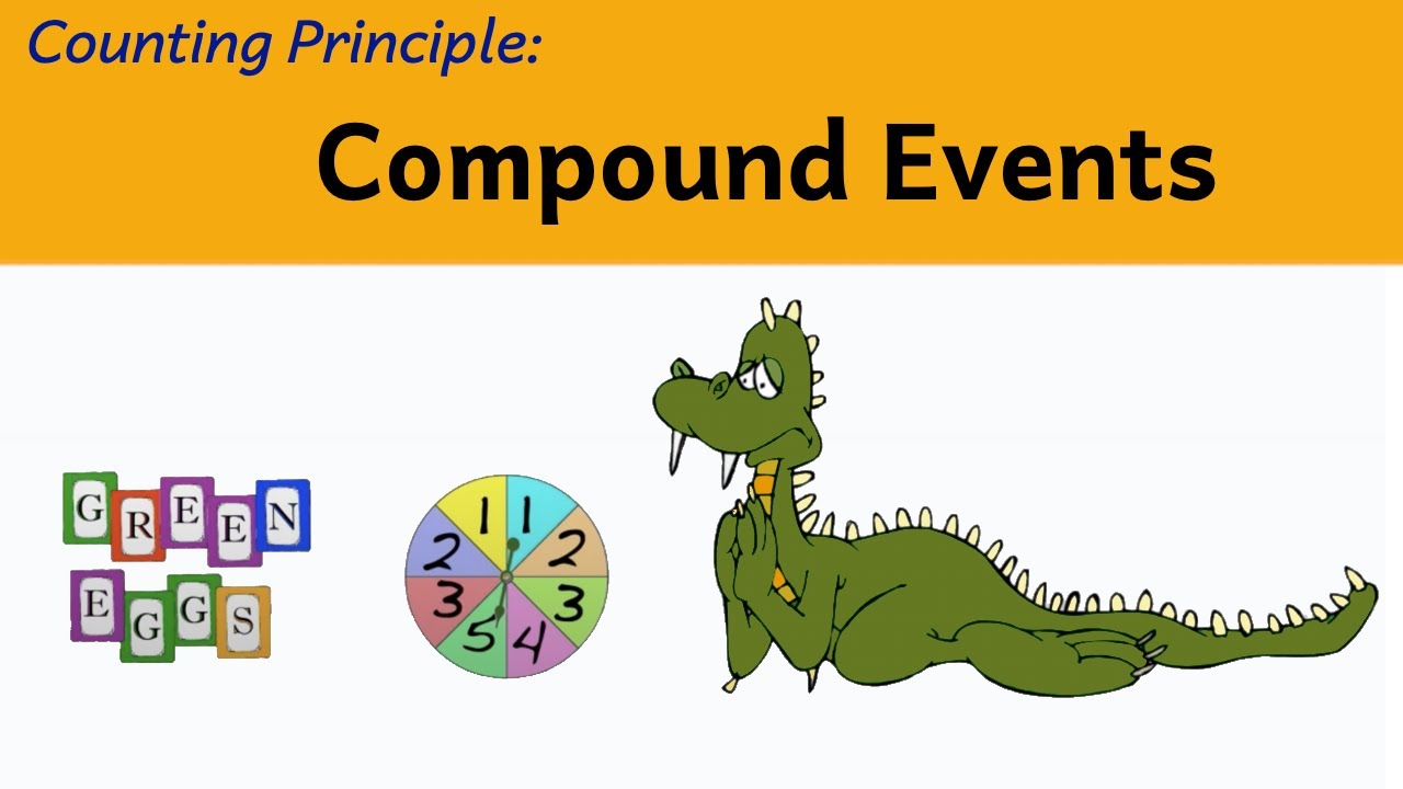 Probability: Compound Events