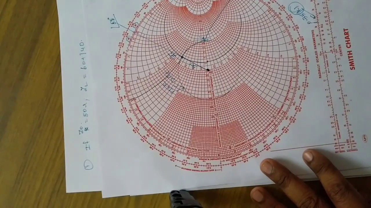 Smith chart : 2. Reflection coefficient &SWR| characteristic impedance| VSWR and |Single double stub