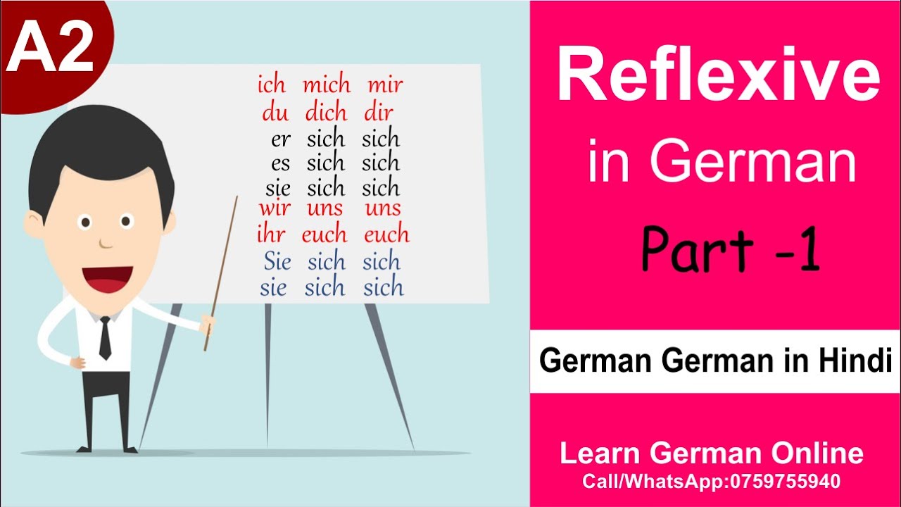 Reflexive- Part 1| German Grammar in Hindi | Reflexivverben | Reflexivpronomen | A2 | Learn German