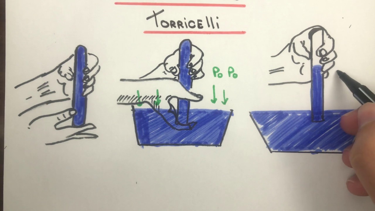 Hidrostática (Experiência de Torricelli) - Física para concurso