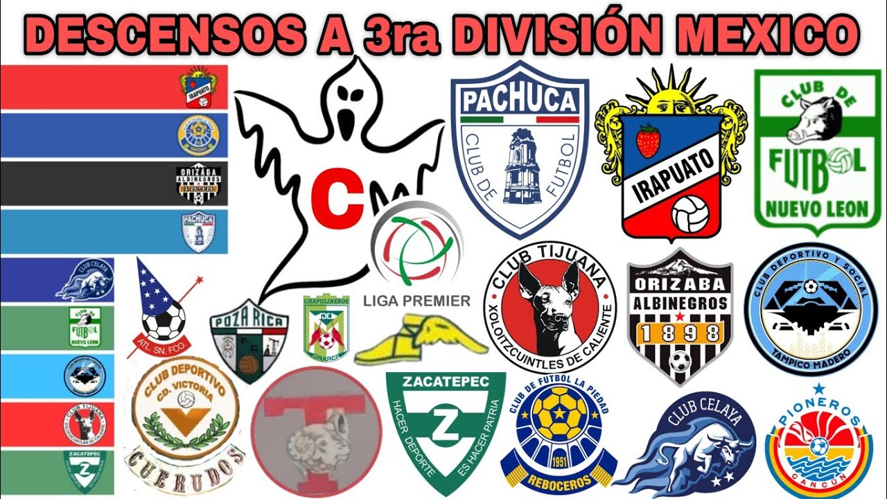 TODOS LOS DESCENSOS A TERCERA DIVISIÓN 🇲🇽 | 1967-2020