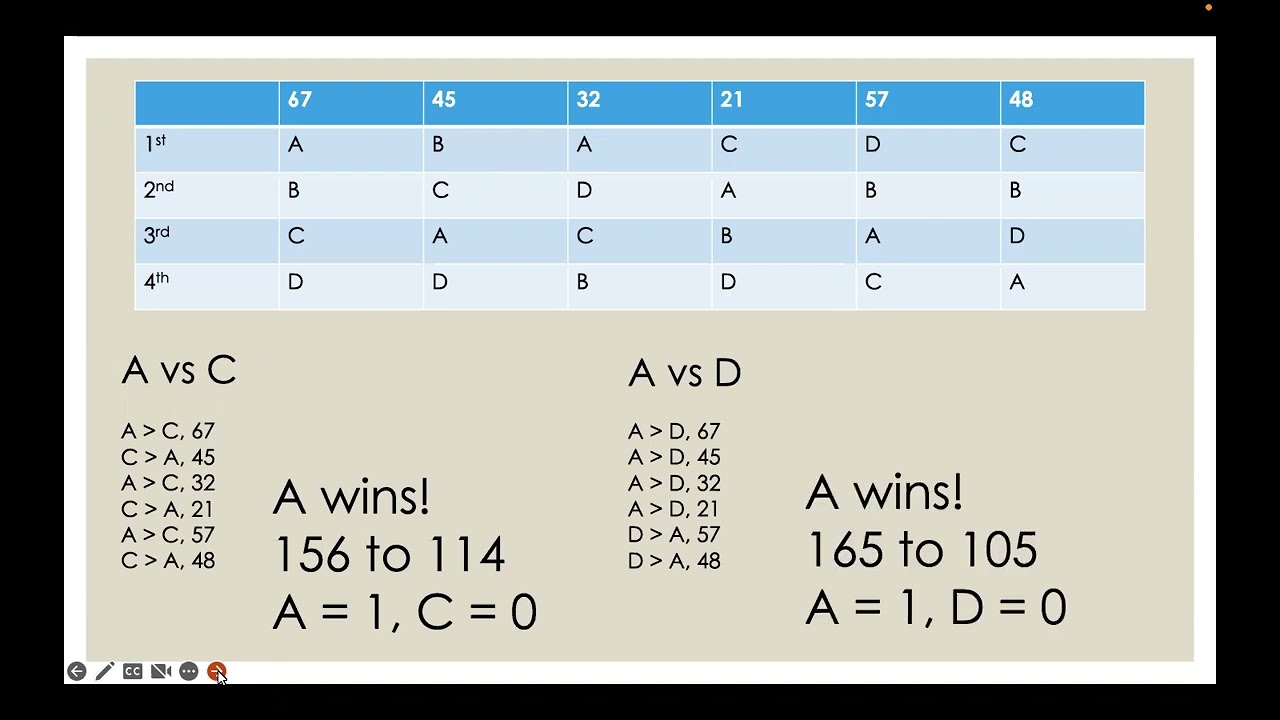 Voting Methods: The Pairwise Comparison Method