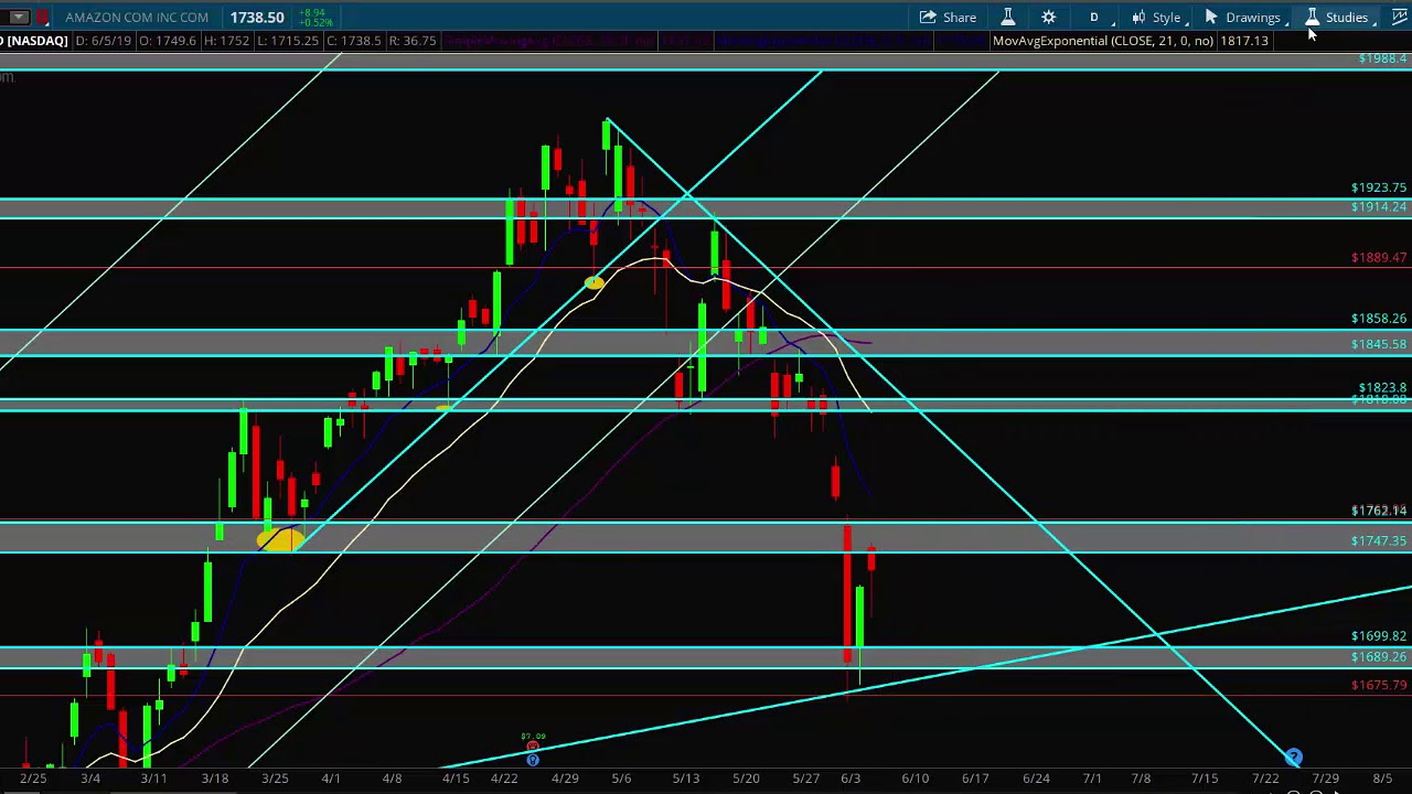 $AMZN Leaps and bounds