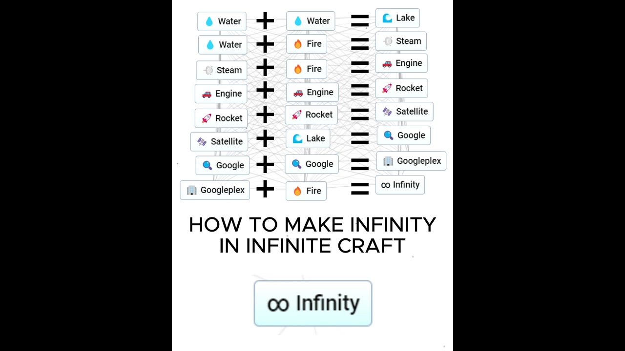 HOW TO MAKE INFINITY IN INFINITE CRAFT #infinitecraft #infinitecraftrecipes #shorts #short