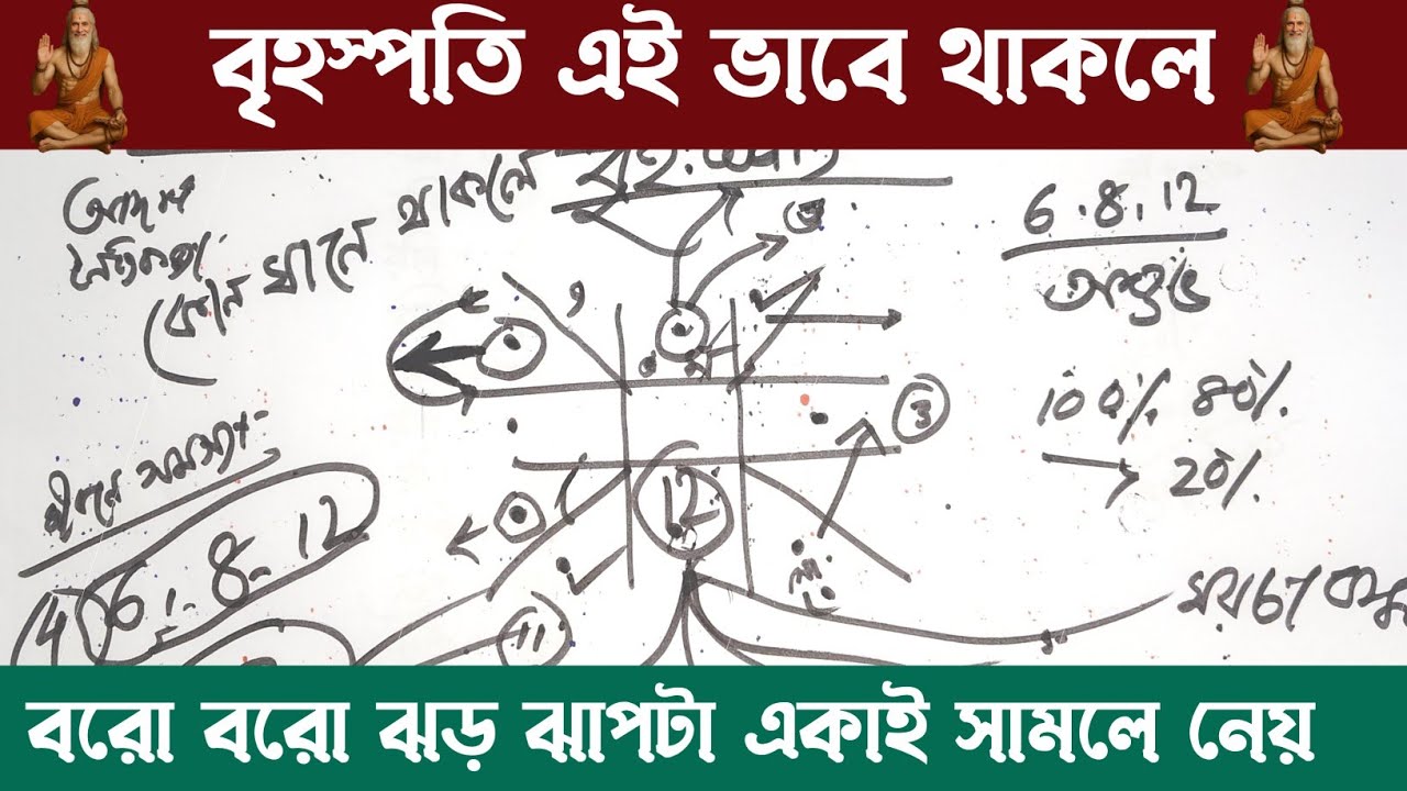 কোন ভাবে বৃহস্পতি একাই সব ঝড় সামলে নেয় | #jyotish #astrology #horoscope 