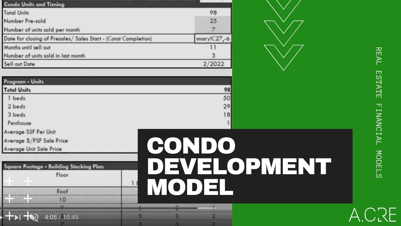 A.CRE Condo Development Model Update - June 2019