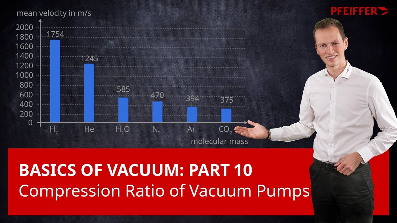 Basics of Vacuum: Part 10 – Compression Ratio of Vacuum Pumps | by Pfeiffer Vacuum+Fab Solutions