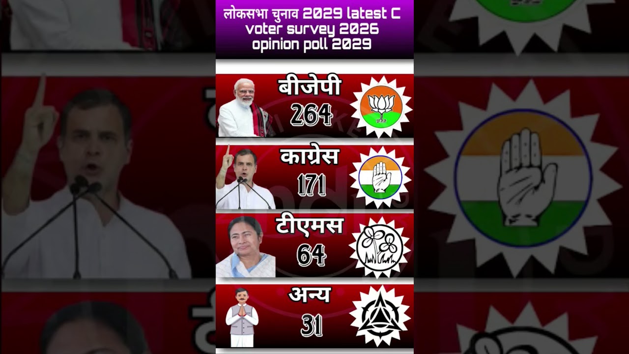 The biggest bombshell of 2029!Opinion poll shakes everyone up#loksabhaelection2029