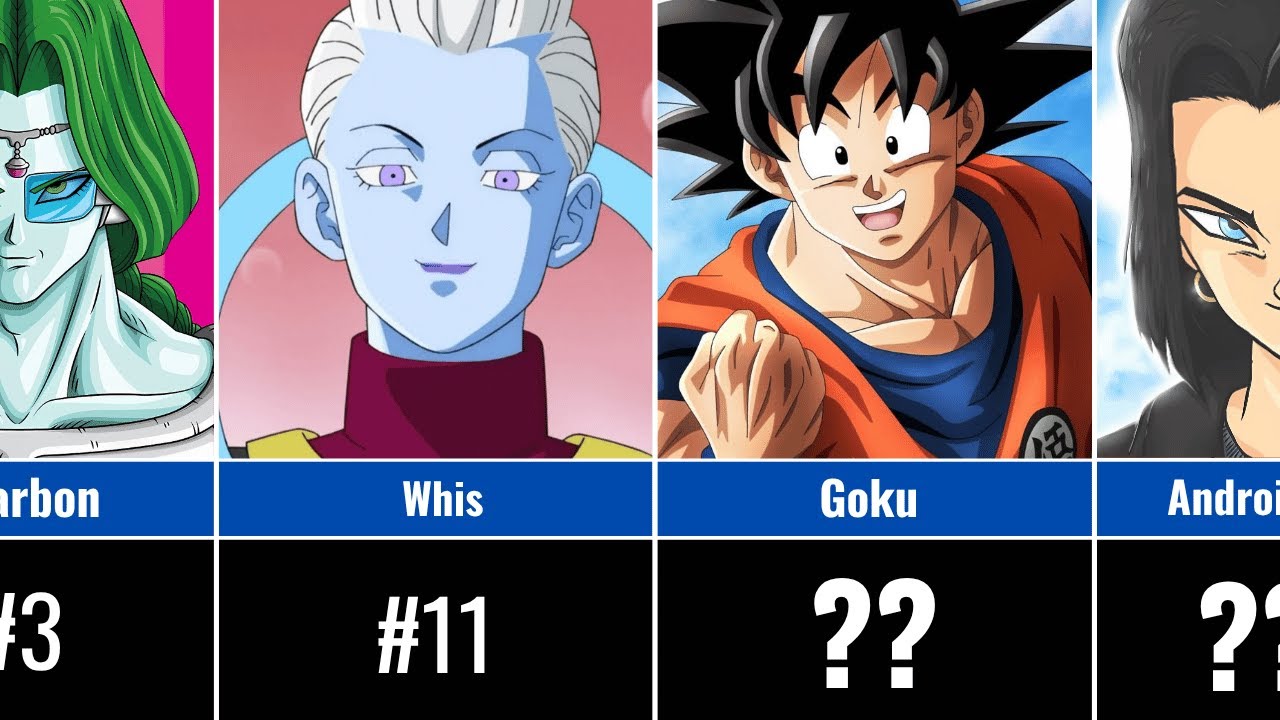 The Most Handsome Male Characters in Dragon Ball