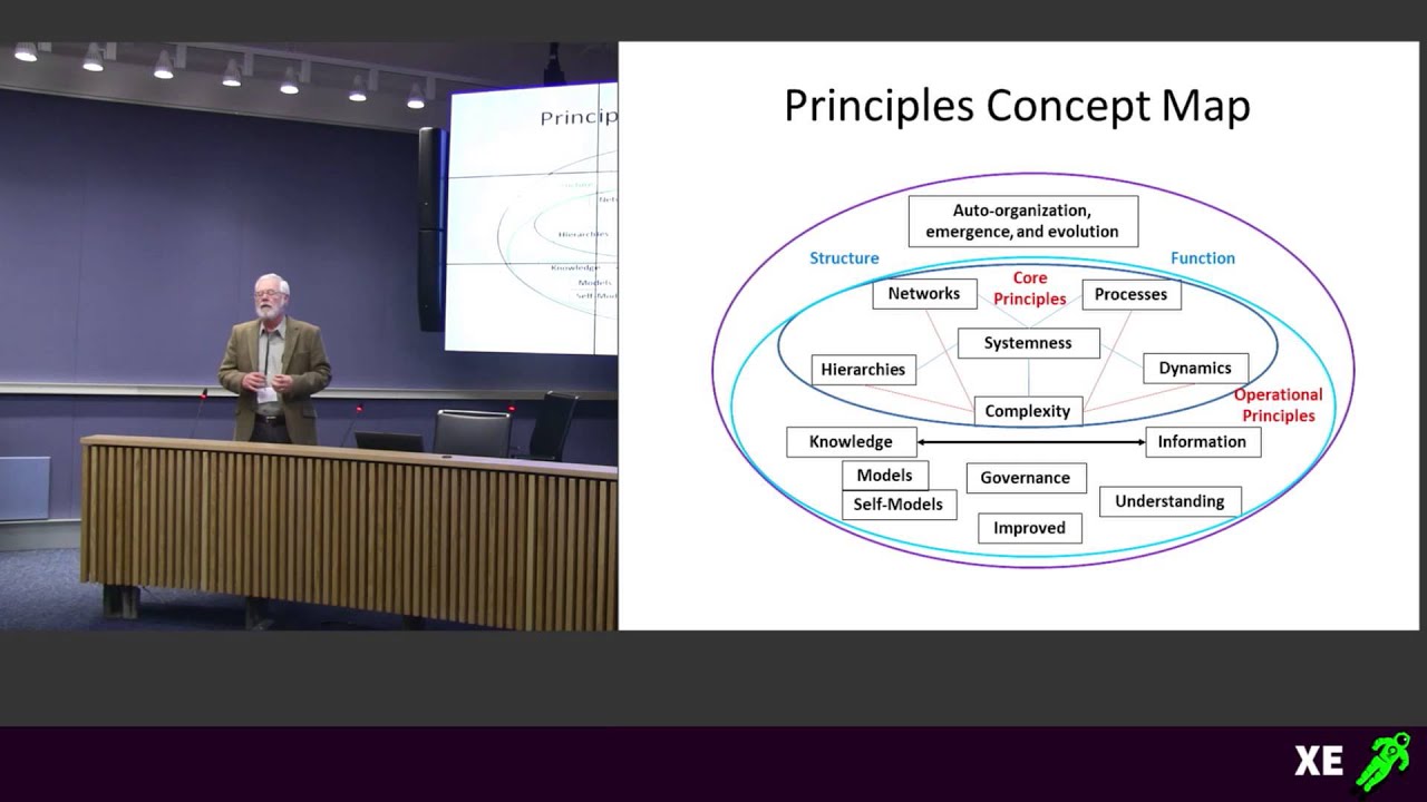 Principles of Systems Science in Biophysical and Ecological Economics - George Mobus