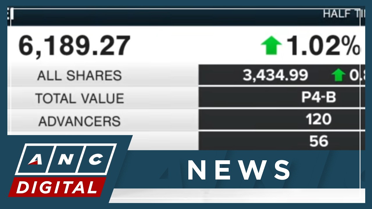 PH Peso, PSEi rebound after Middle East war-driven slump | ANC