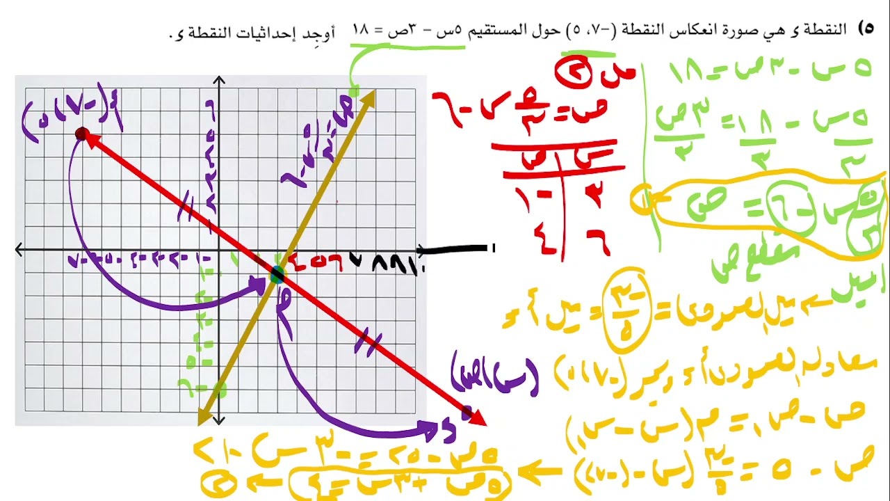 رياضيات 11 تقدمى ف1 مراجعة الوحدة  5  كتاب الطالب من 5 الى 8