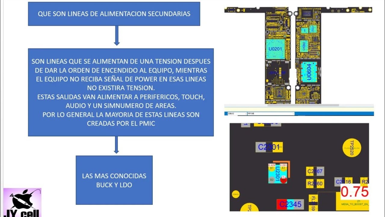 IPHONE NO ENCIENDE , CONSUMOS ALTOS DESPUES DE DAR POWER, CORTO EN FUENTES SECUNDARIAS. DIAGNOSTICO.
