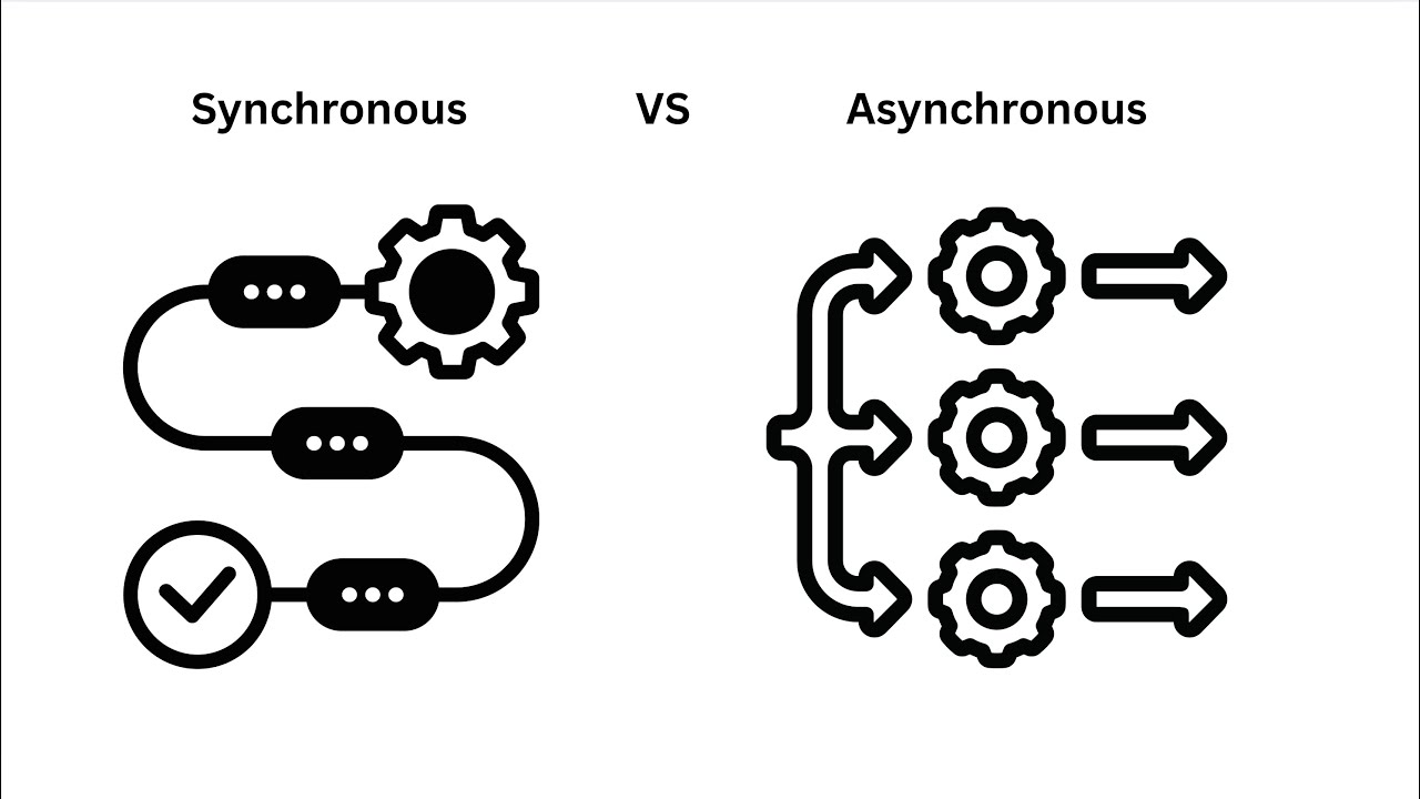 Synchronous vs Asynchronous Explained | Tech Concepts
