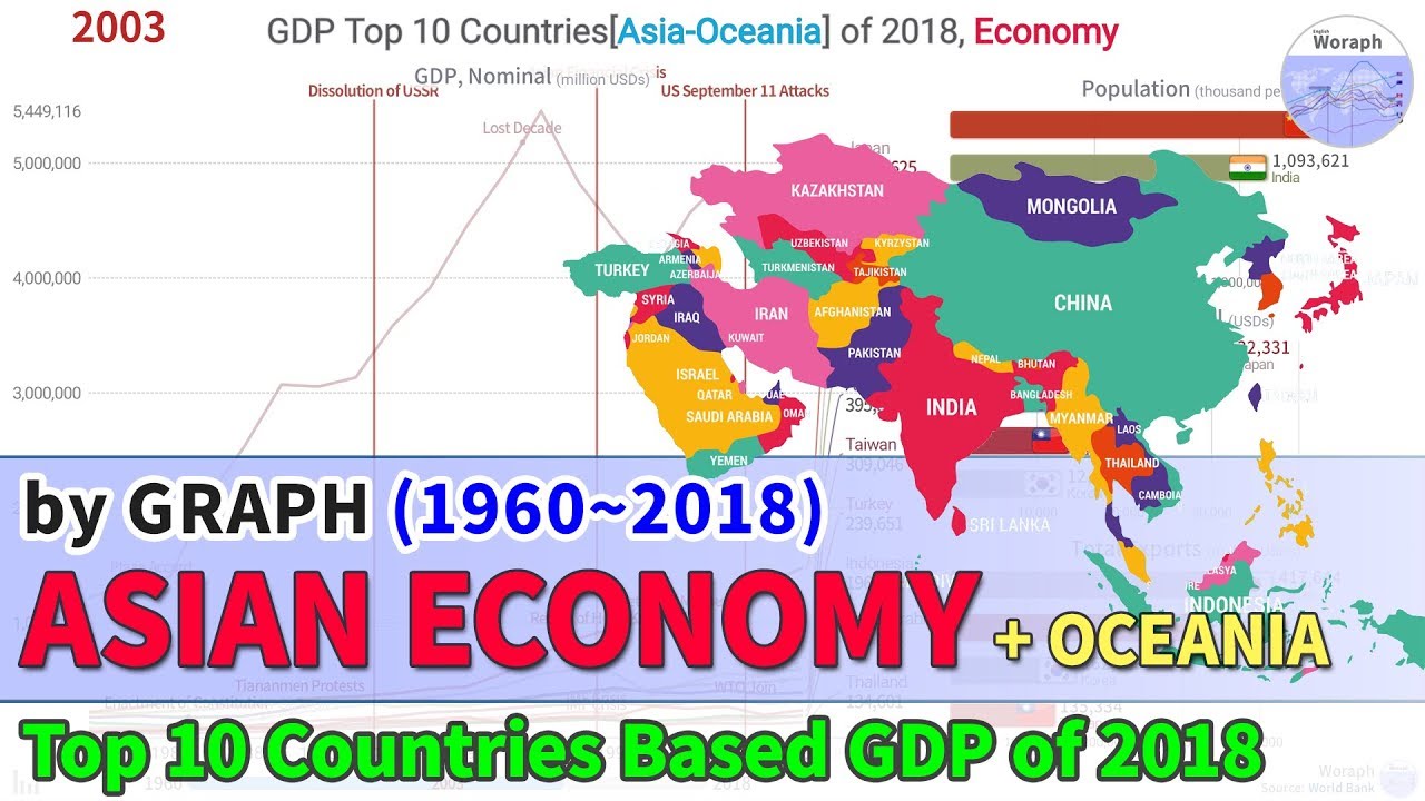 GDP Top 10 Countries[Asia-Oceania] of 2018, Economy Comparison (1960~2018)