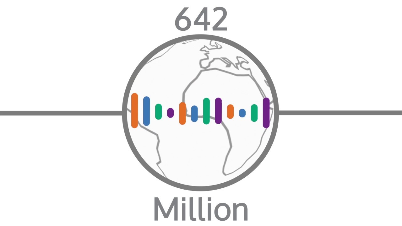 What is a Hearing Loop?