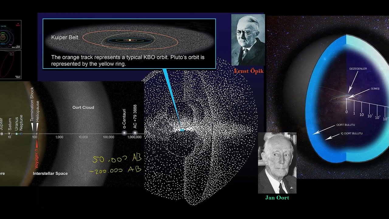 Oort Bulutu ve Yapısı (Astronomi/Astrofizik)