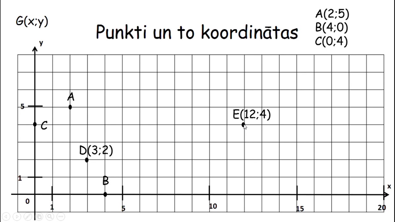 Koordinātu plakne