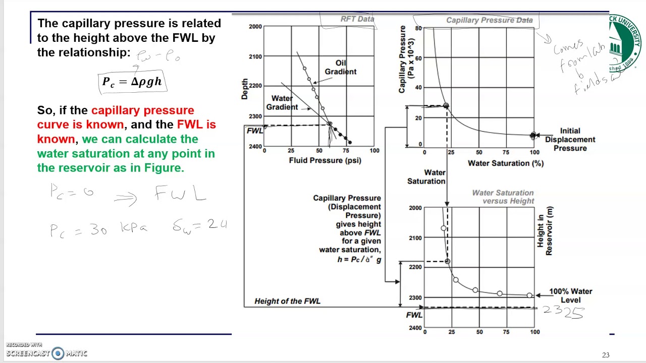 24  capillary pressure 8