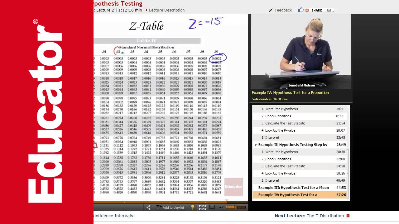 Hypothesis Test for a Proportion | AP Statistics