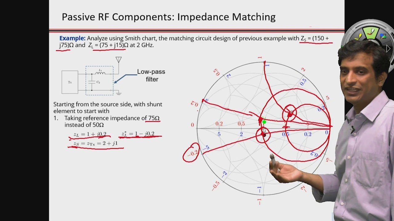 Impedance Matching - Example