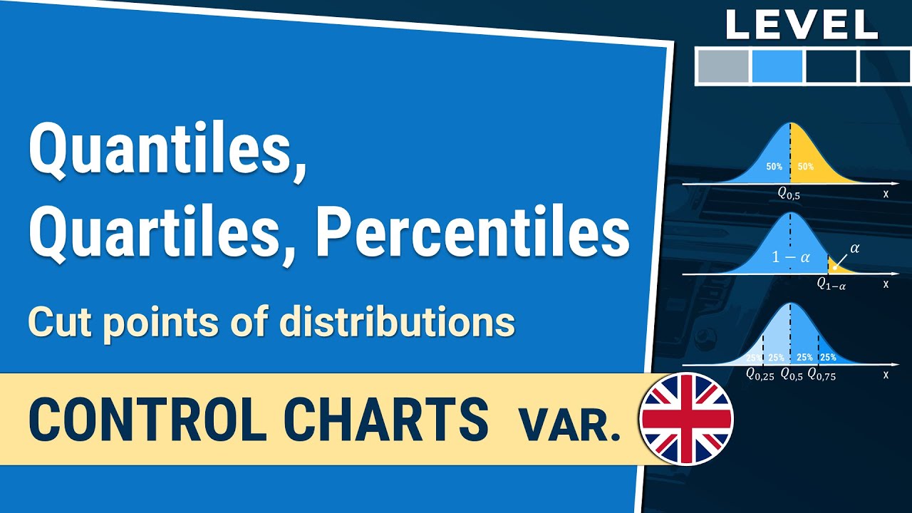 Quantile, Quartile, Percentile: limits of distributions | Control Charts var. 1-2.2| IHDE Academy
