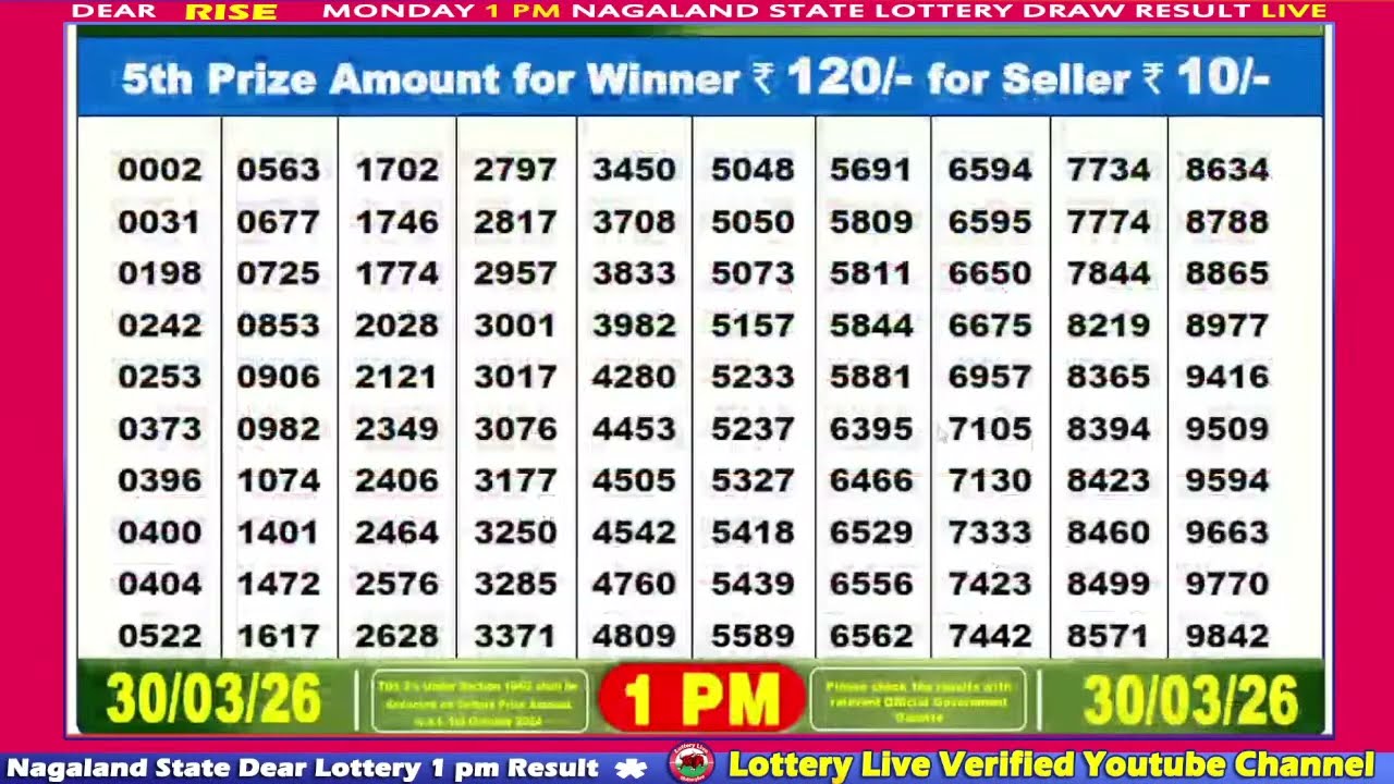 [LIVE] Lottery 1:00 PM Dear Nagaland state lottery live draw result 30.03.2026 | Lottery live