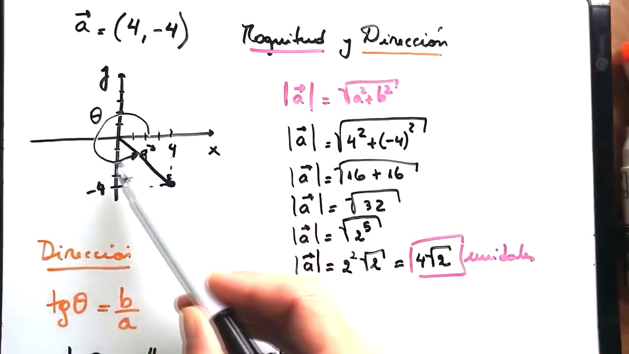 Magnitud y dirección de un vector en R2 -Ejemplo 2