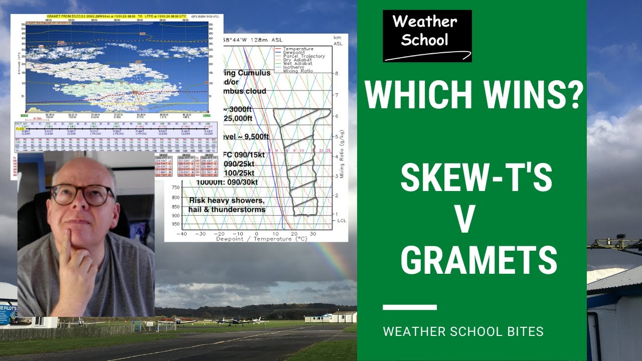 GRAMETs V Skew T's  - Which wins for pilots? - Weather School Bites