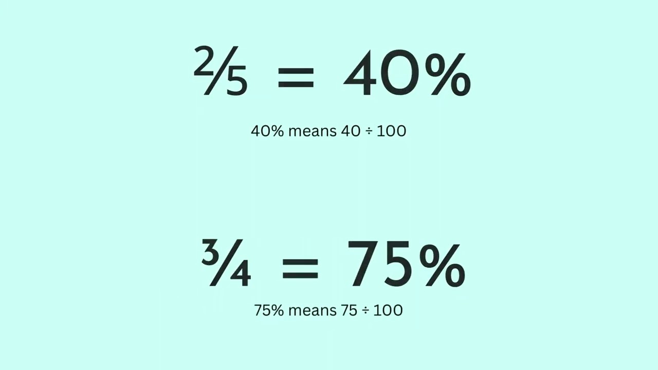 Basic Percentages - Exam Aimers