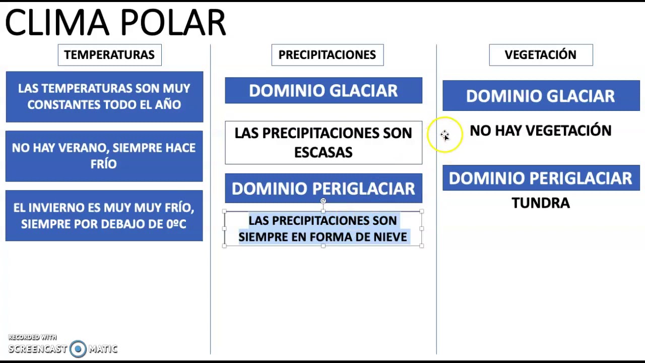 1&ordm; ESO - El clima polar