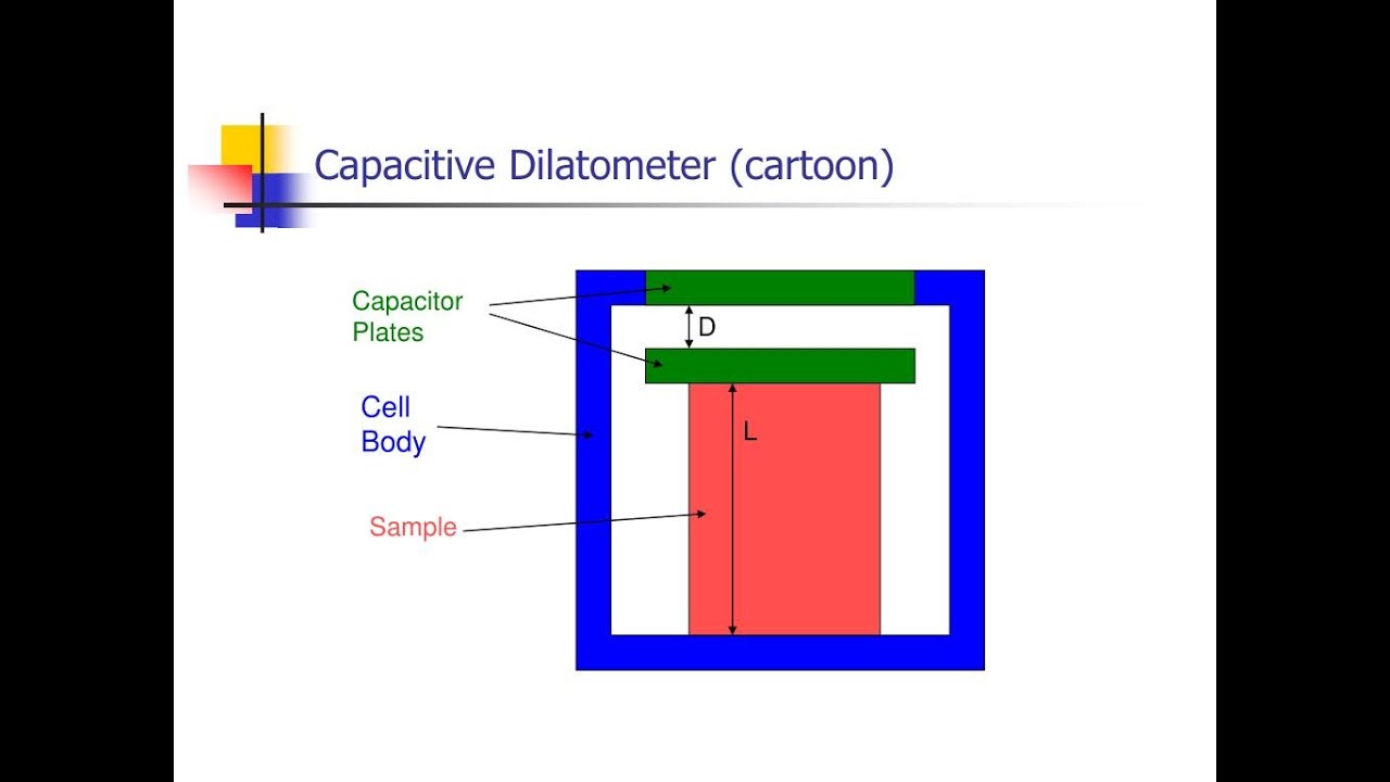 FUNCTIONING OF DILATOMETER@jhwconcepts711