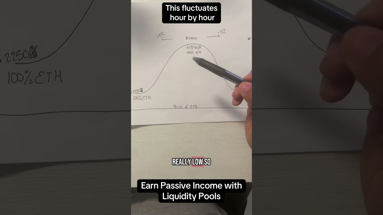 How Liquidity Pools Earn You Passive Crypto Income 💸