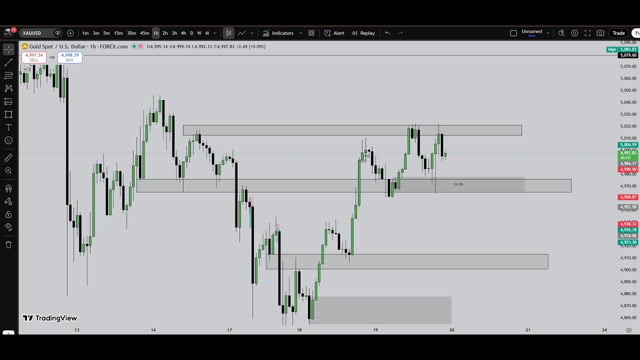 XAUUSD LIVE ANALYSIS AND TRADE | WATCH AND LEARN