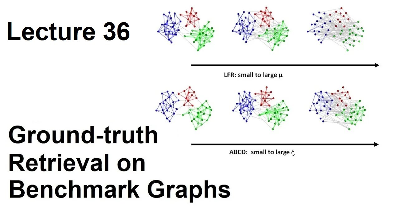 Lec 36: Ground truth retrieval on synthetic benchmark graphs