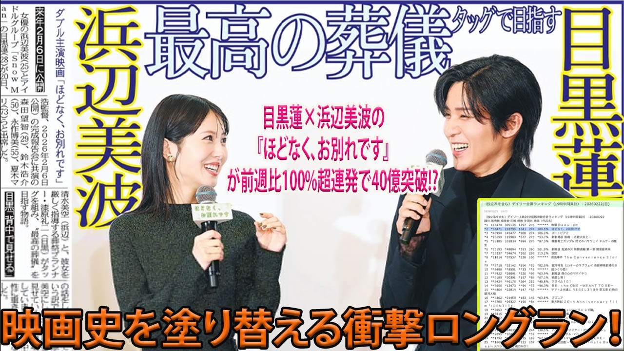目黒蓮×浜辺美波の『ほどなく、お別れです』がまさかの前週比100％超を記録し続け、興収40億突破が現実味を帯びてきたことで映画史に残る異例のロングラン旋風が止まらない-八五TV