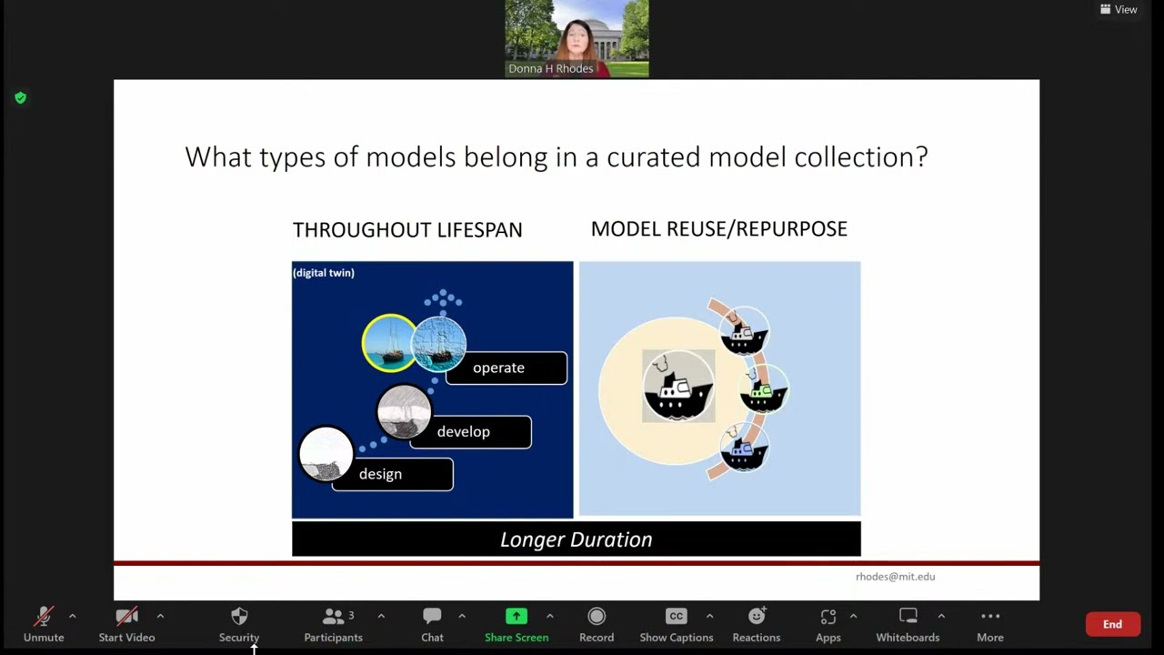 Investigating the Future of Curated Model Collections