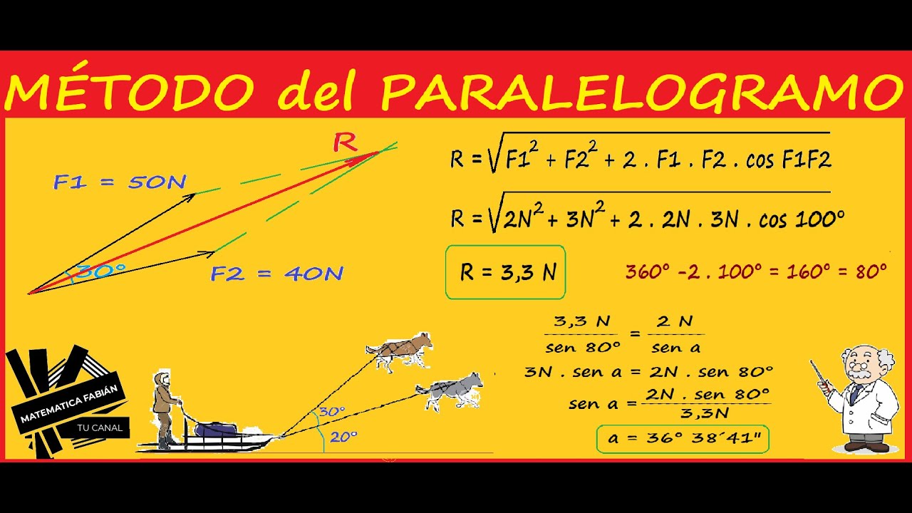 FUERZA RESULTANTE: MÉTODO del PARALELOGRAMO. GRÁFICO y ANALÍTICO. (Paso a paso)