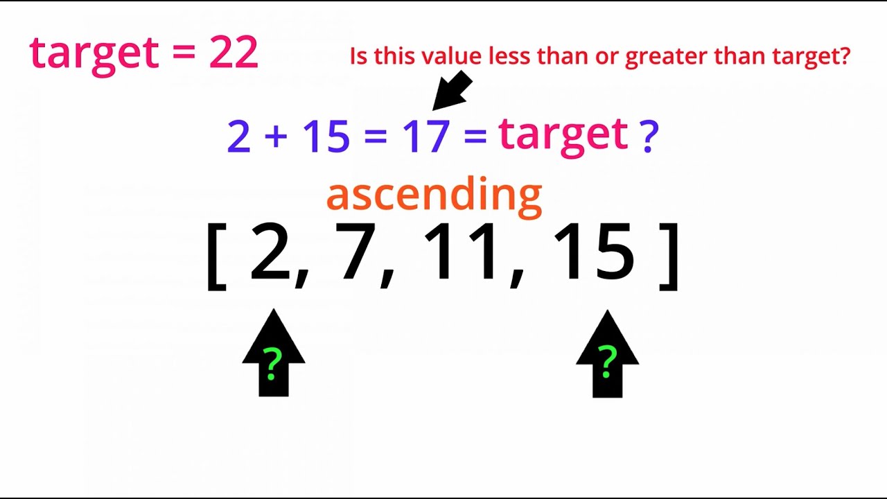 Two Pointers Pattern: 1/3 (Two Sum II - Input Array Is Sorted)