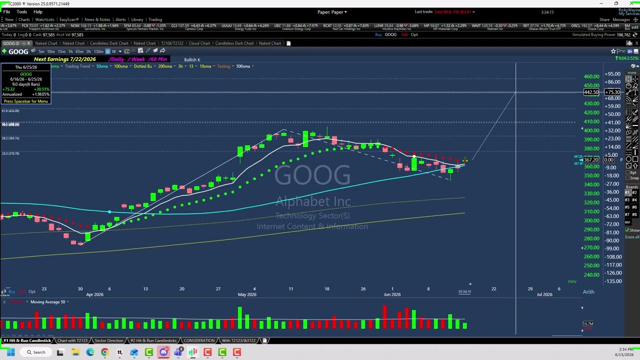 GOOG: Отличный отскок от 50-дневной скользящей средней