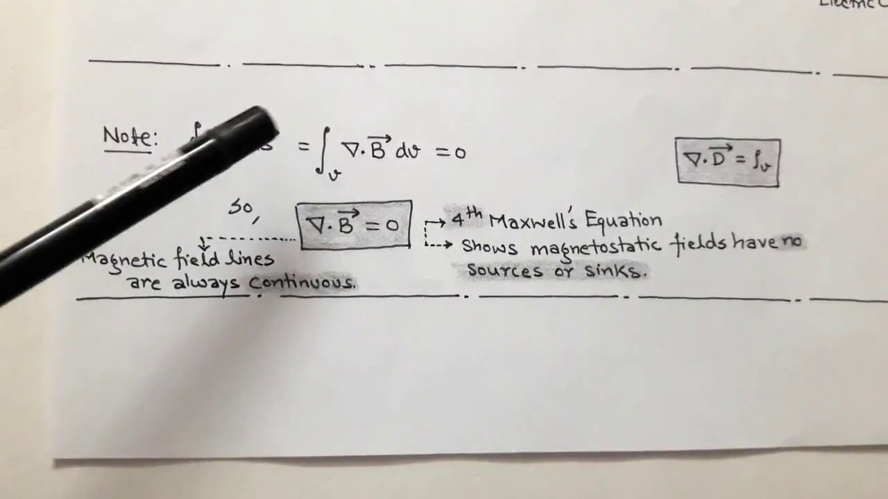 3.10 MAGNETIC FLUX DENSITY -(Maxwell's Equation) for I.E.S./G.A.T.E.