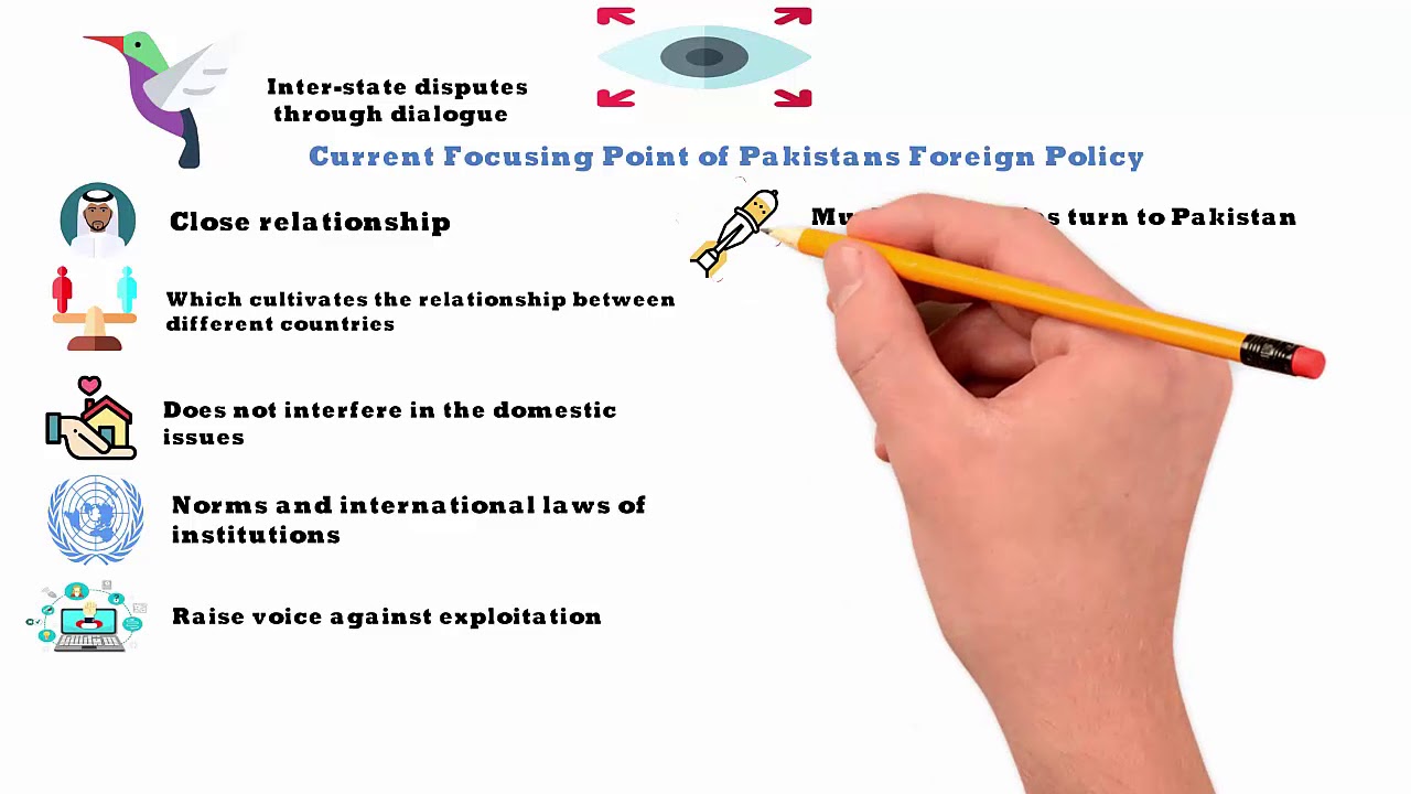 Factors of Pakistan Foreign Policy