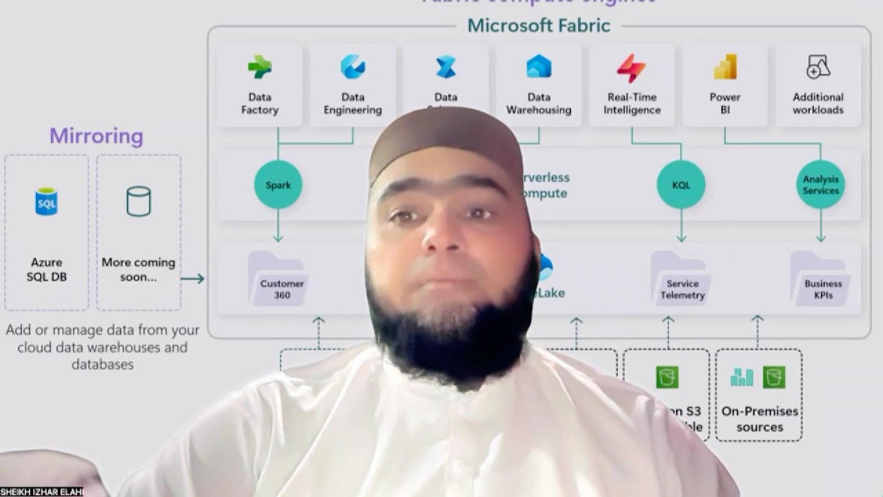 Enterprise Grade Multi-Tenant SaaS with Microsoft Fabric, Databricks & Power BI | Azure Data & AI
