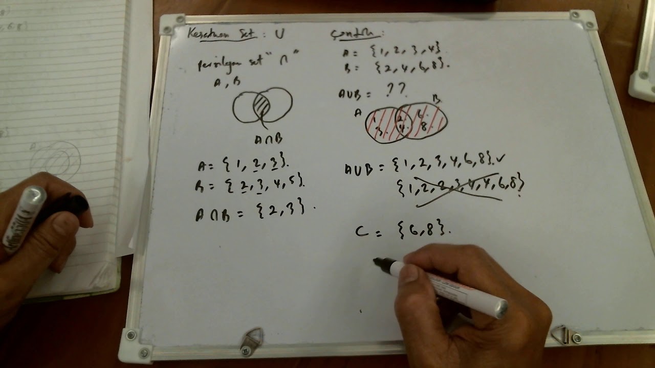 Apa itu kesatuan set. Dr Uzi