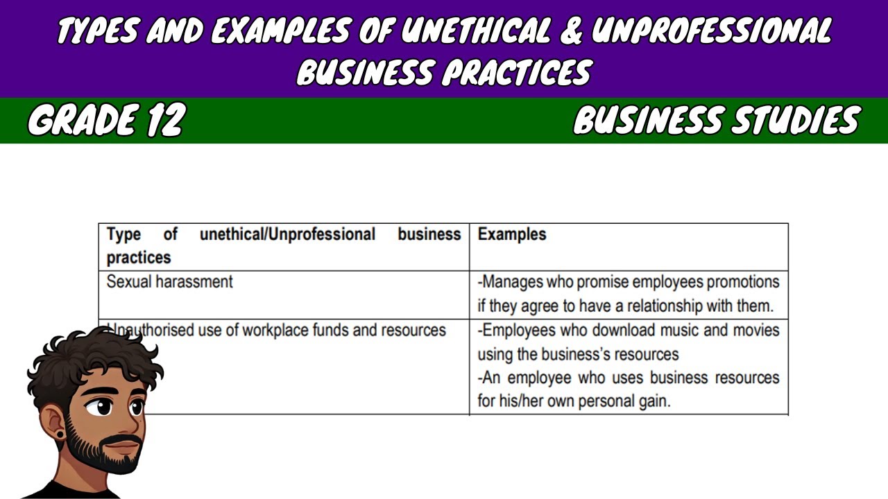 Types and Examples of Unethical and Unprofessional Business Practices | Grade 12 Business Studies